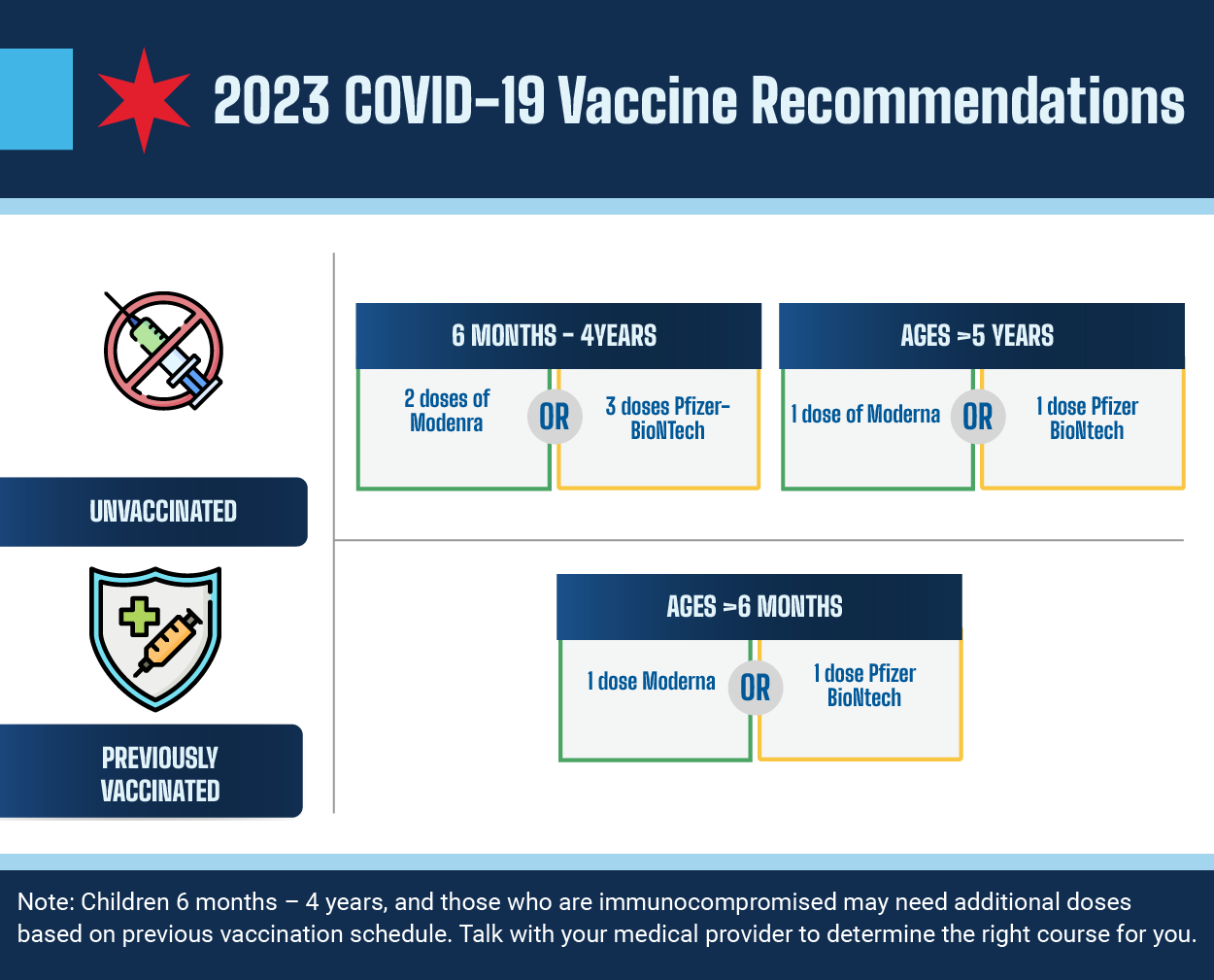 COVID-19 Vaccine Guidance COVID-19 Vaccine Guidance