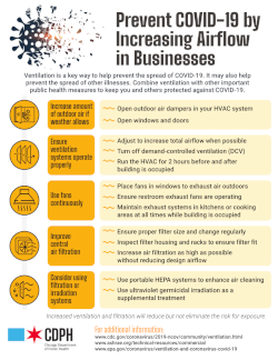 Ventilation Guidance for Business 