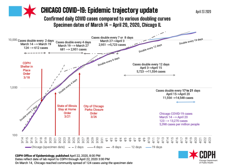 illinois covid positivity rate today