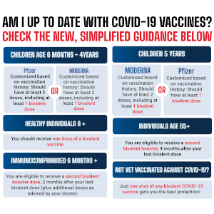 COVID Guidance Chart Thumbnail