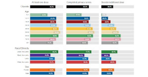 Vaccine Coverage chart thumbnail