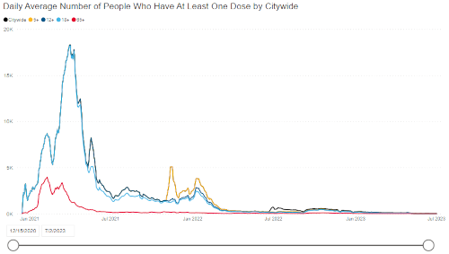 Vaccine Coverage Trends thumbnail