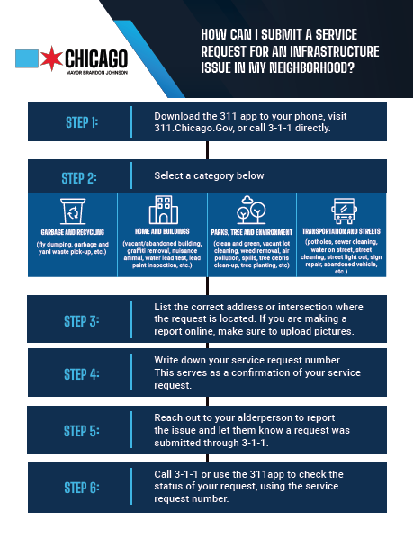 Infrastructure Requests Flyer - English