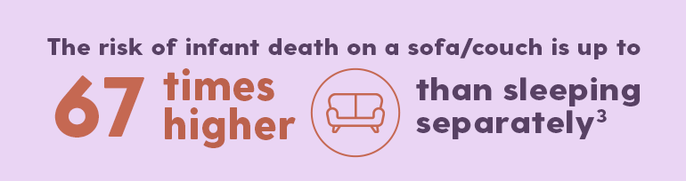 Infant Death Statistics Graphic - sofa/couch