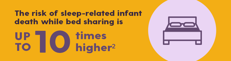 Infant Death Statistics Graphic - parents' bed