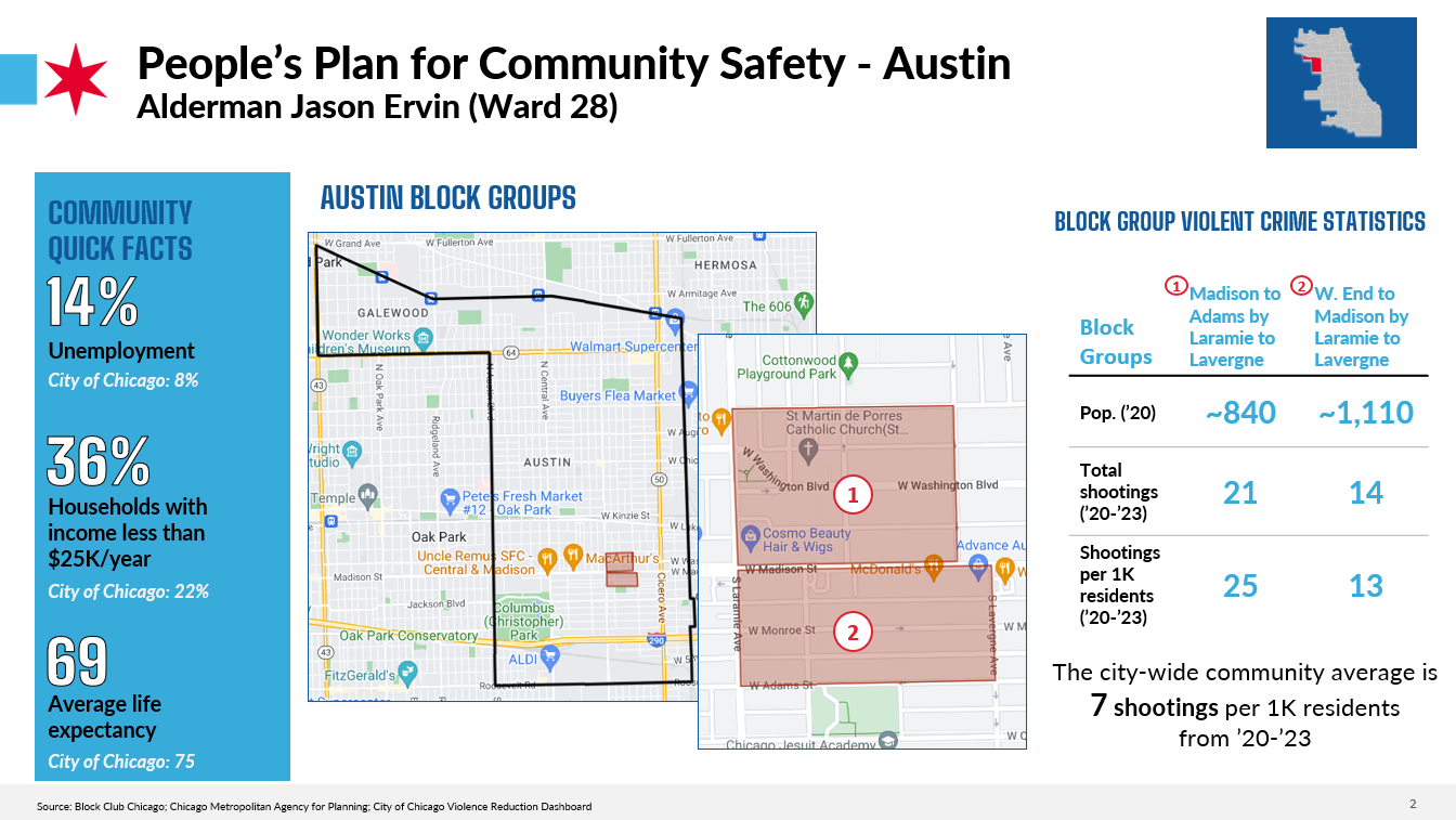 People's Plan for Community Safety - Austin