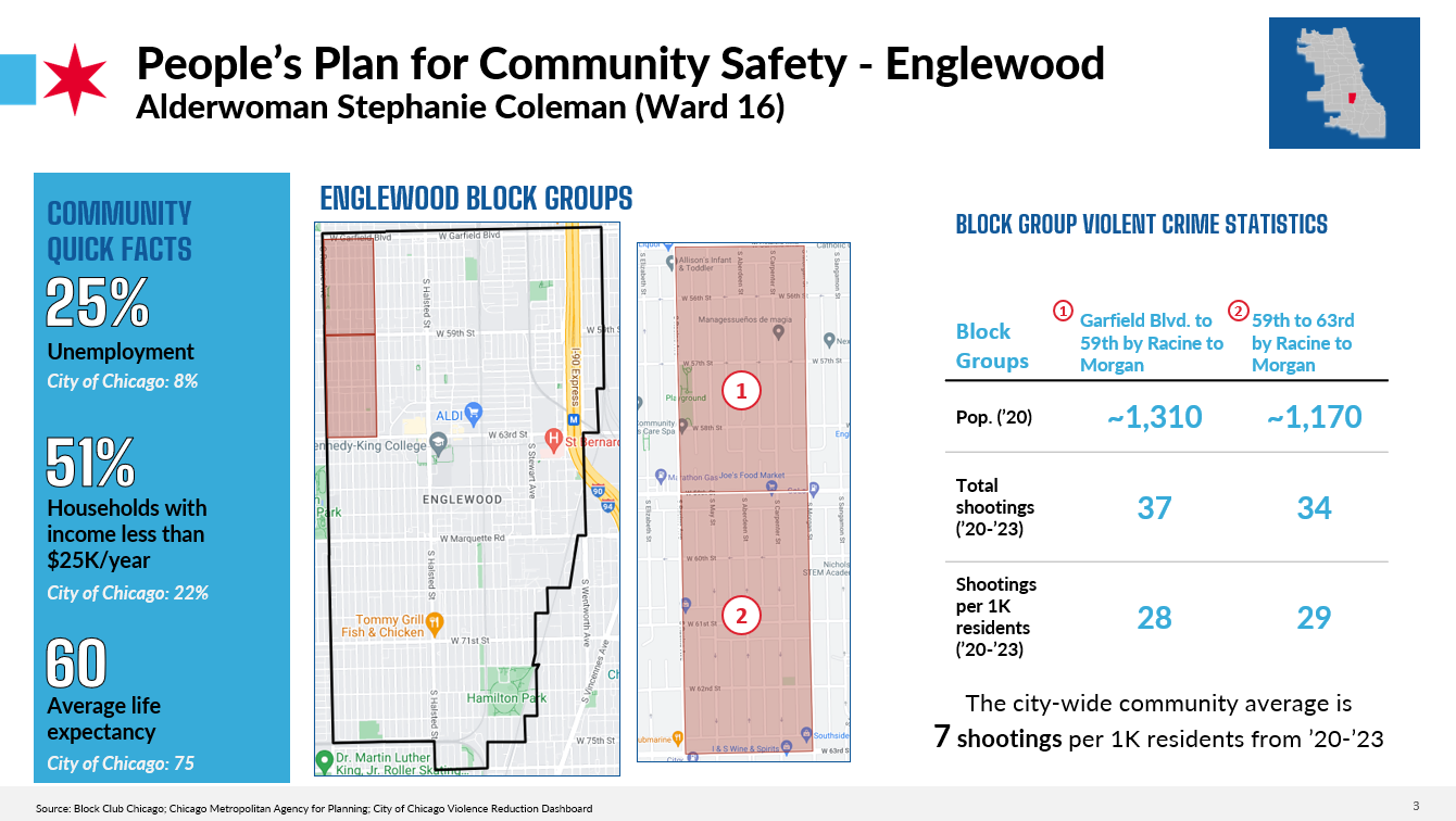 People's Plan for Community Safety - Austin