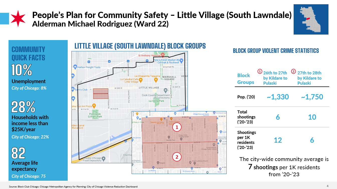 People's Plan for Community Safety - Austin