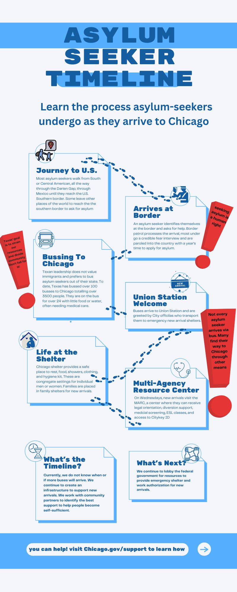 Infographic